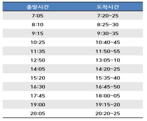 평일(월~토) 예정 운행 시간표 (문산터미널 출발시간)