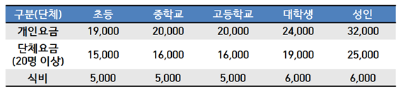 요금안내1