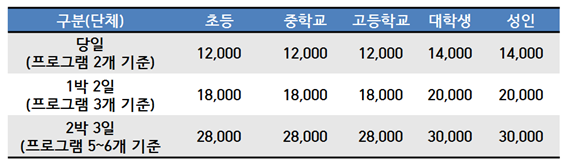 요금안내2