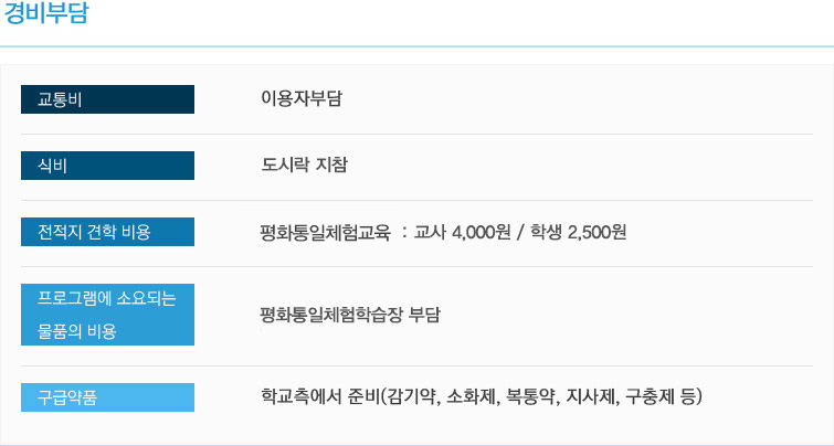 경비부담 이미지