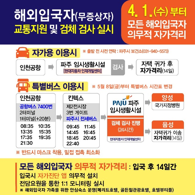 해외입국자(무증상자) 교통지원 및 검사 실시/ 이미지 파주시 제공