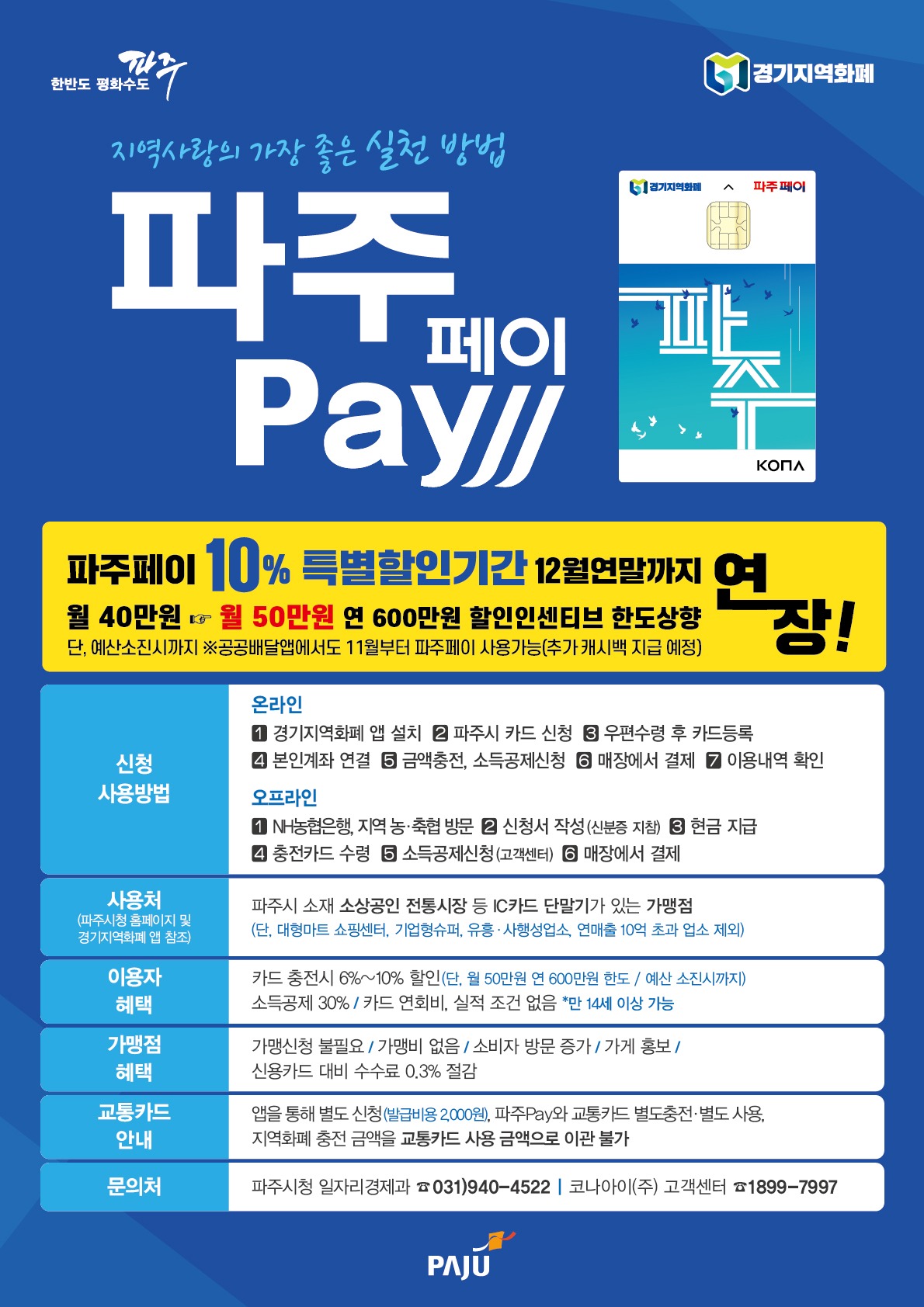 파주페이, 할인인센티브 한도상향 최대 50만원까지