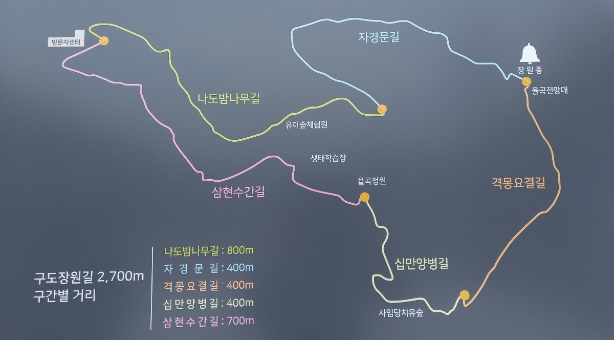 구도장원길