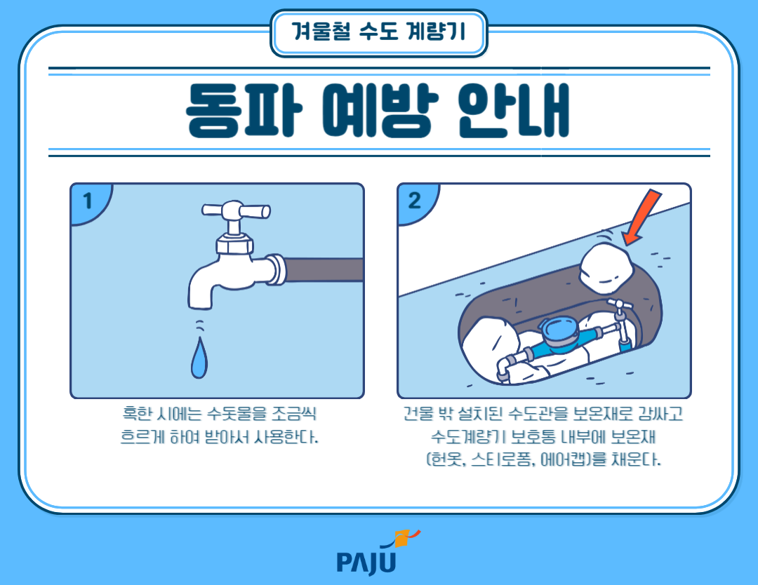 겨울철 수도 계량기/동파 예방 안내/1/혹한 시에는 수돗물을 조금씩/흐르게 하여 받아서 사용한다./2/건물 밖 설치된 수도관을 보온재로 감싸고/수도계량기 보호통 내부에 보온재(헌옷, 스티로폼, 에어캡)를 채운다.