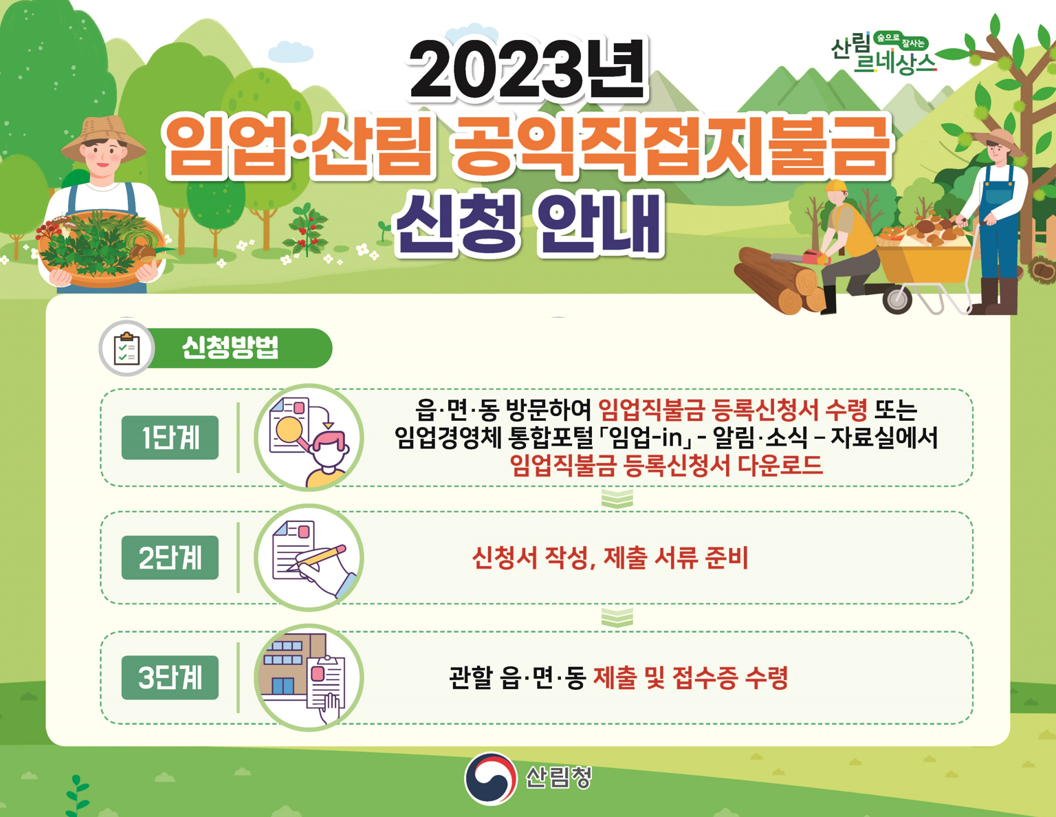 2023년 / 임업·산림 공익직접지불금 / 신청 안내 / 신청방법 / 1단계 읍·면·동 방문하여 임업직불금 등록신청서 수령 또는 / 임업경영체 통합포털 「임업-in」-알림·소식-자료실에서 / 임업직불금 등록신청서 다운로드 / 2단계 신청서 작성, 제출 서류 준비 / 3단계 관할 읍·면·동 제출 및 접수증 수령